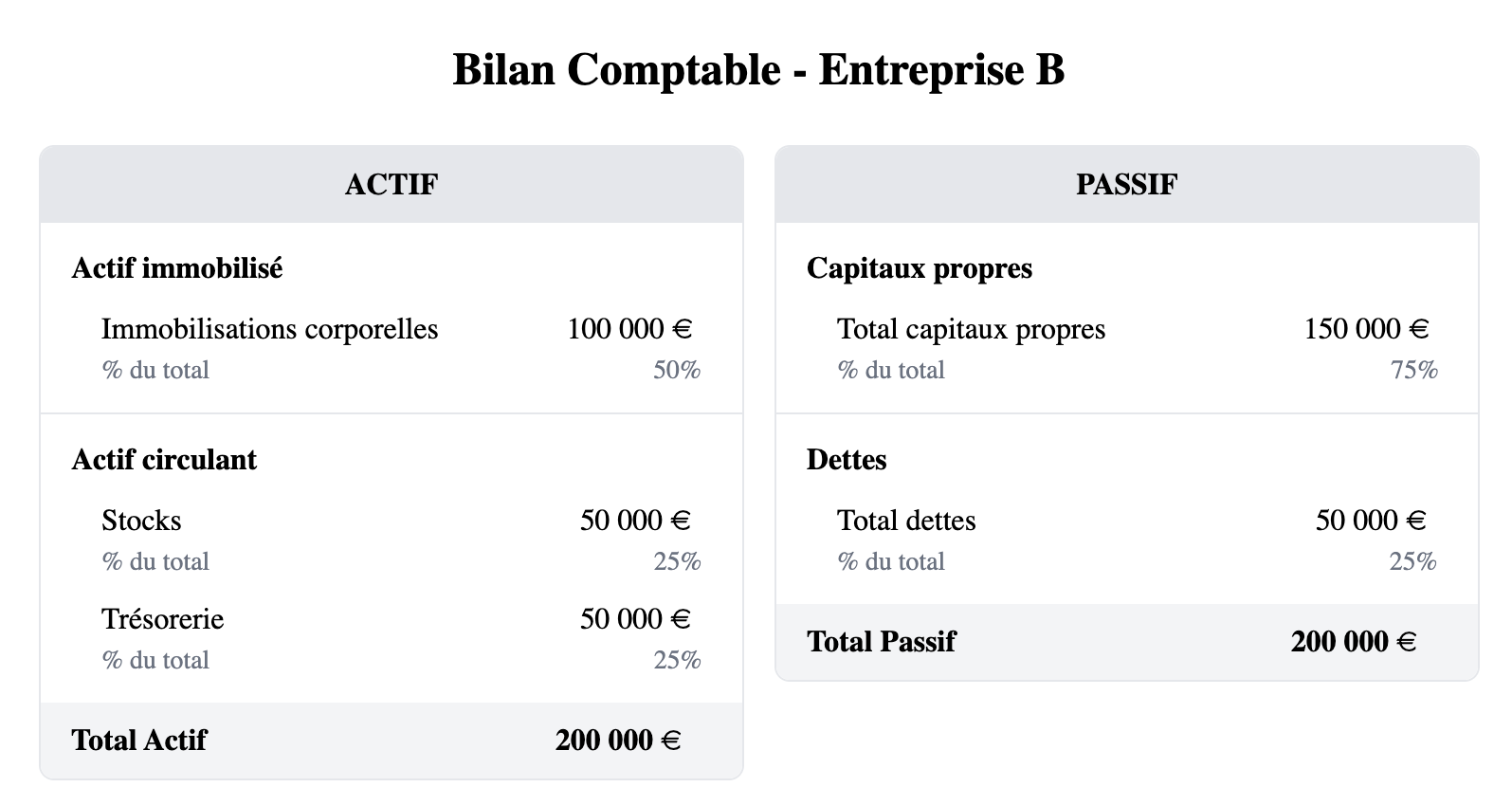 Bilan comptable tableau