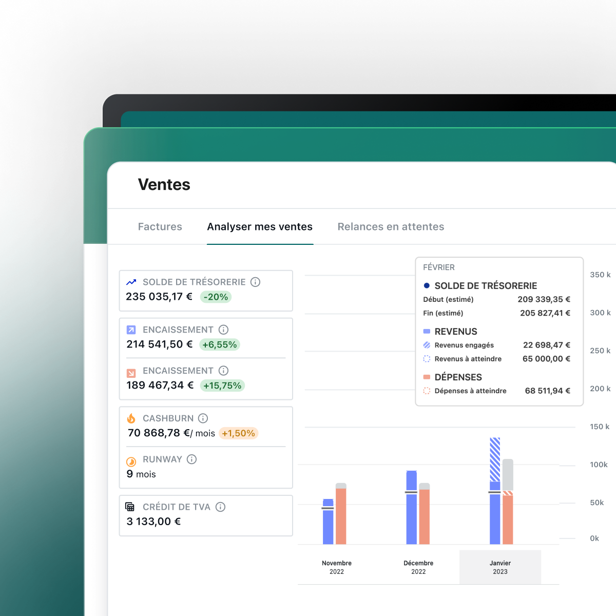 Analyse des ventes