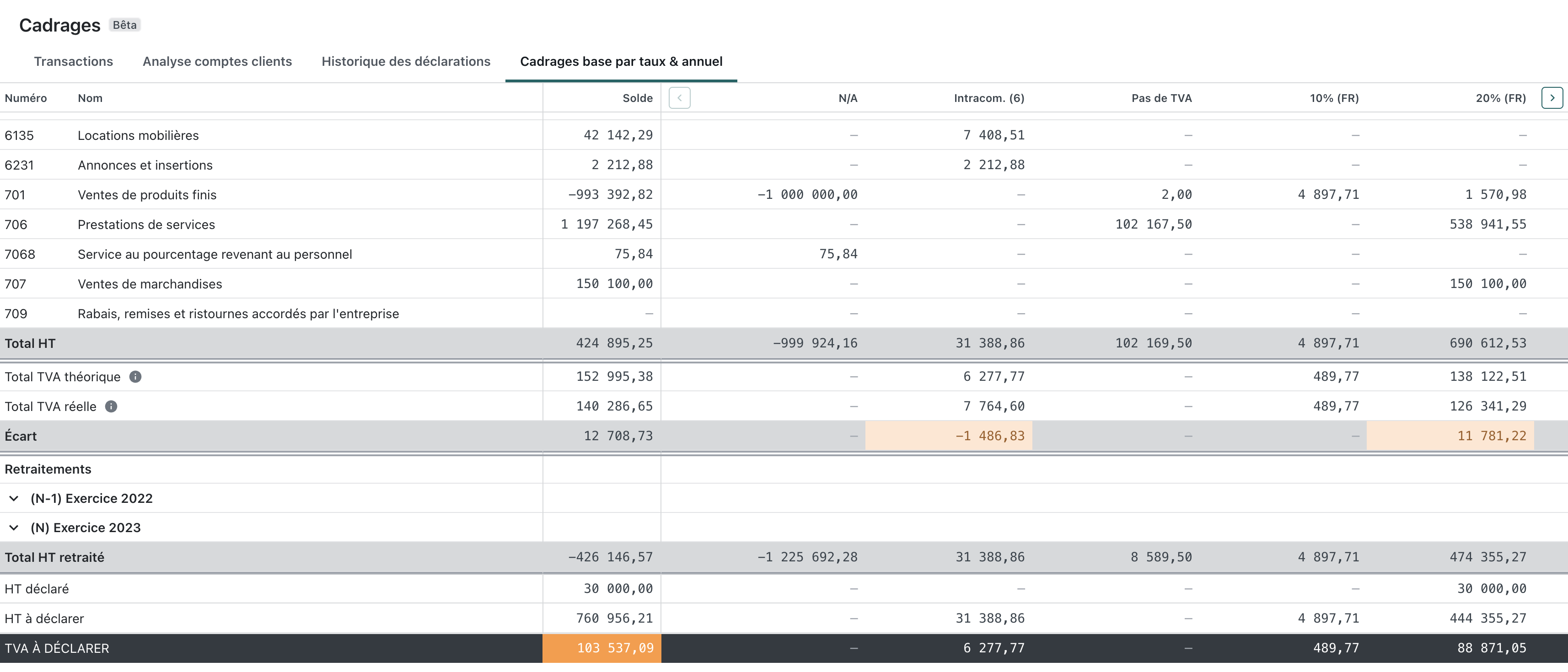 Cadrages base par taux et annuel