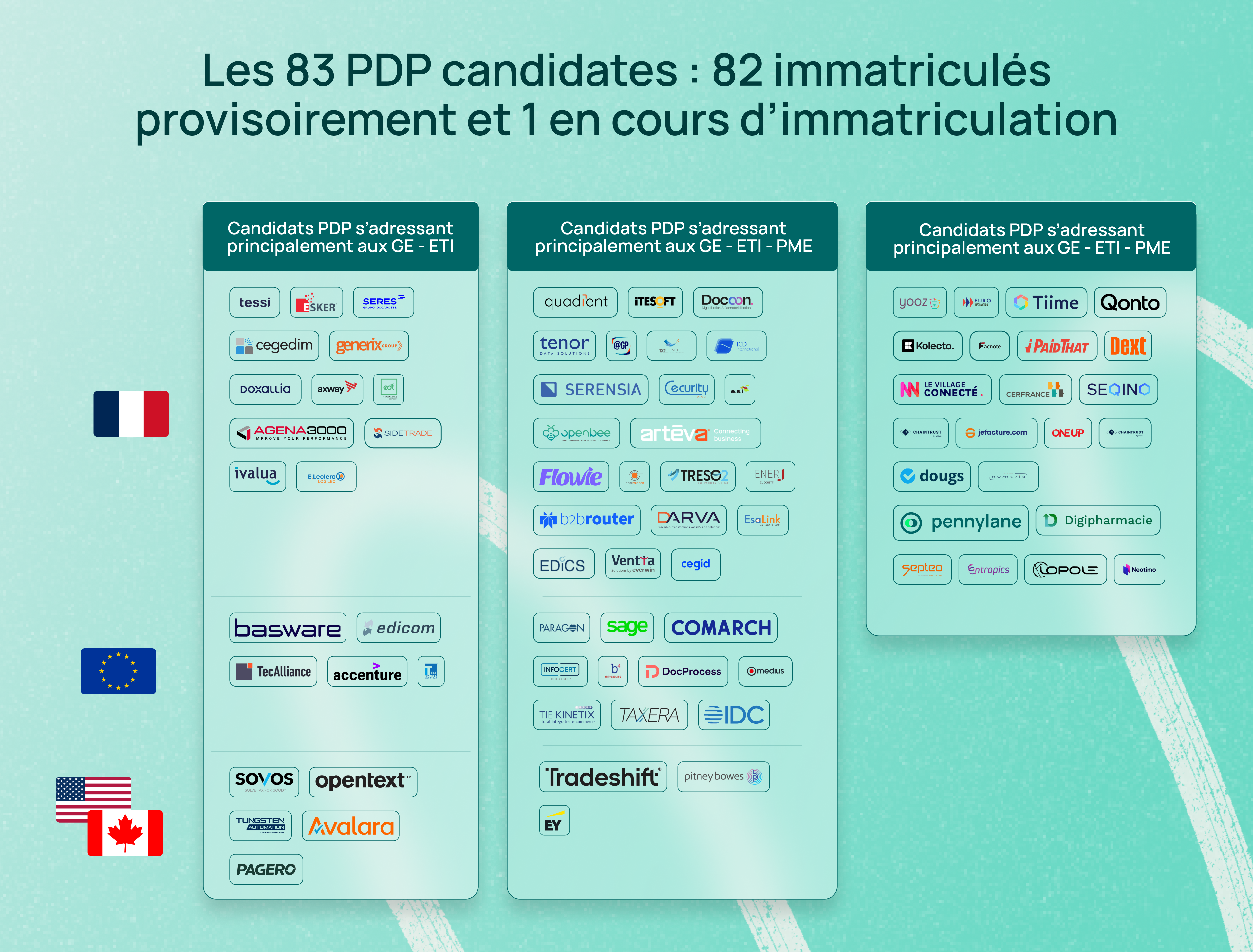 PDP immatriculées facture électronique