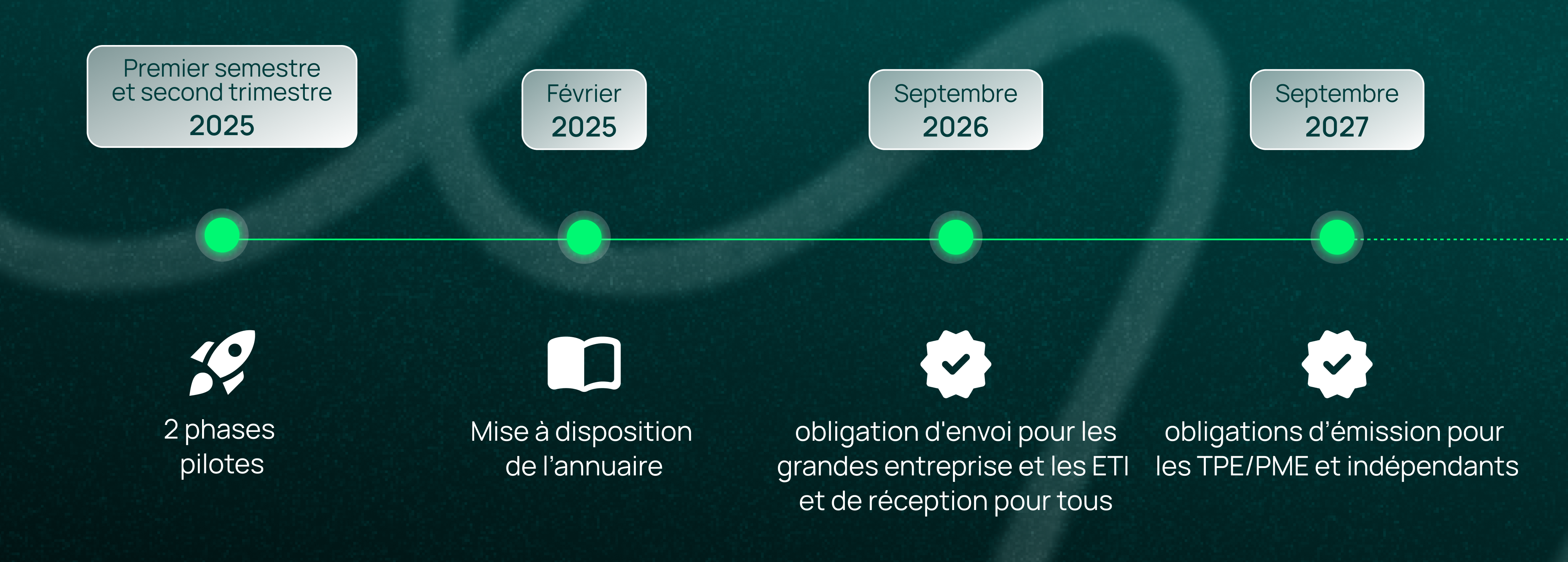 Calendrier facturation électronique