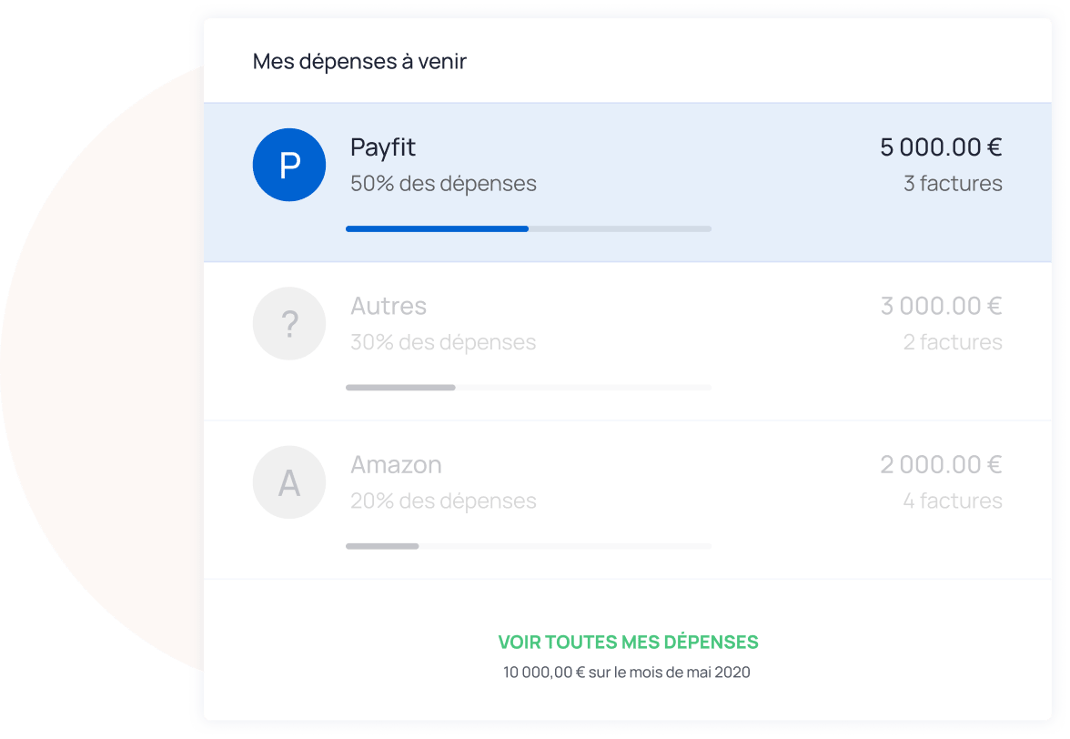 Gestion digitale des dépenses