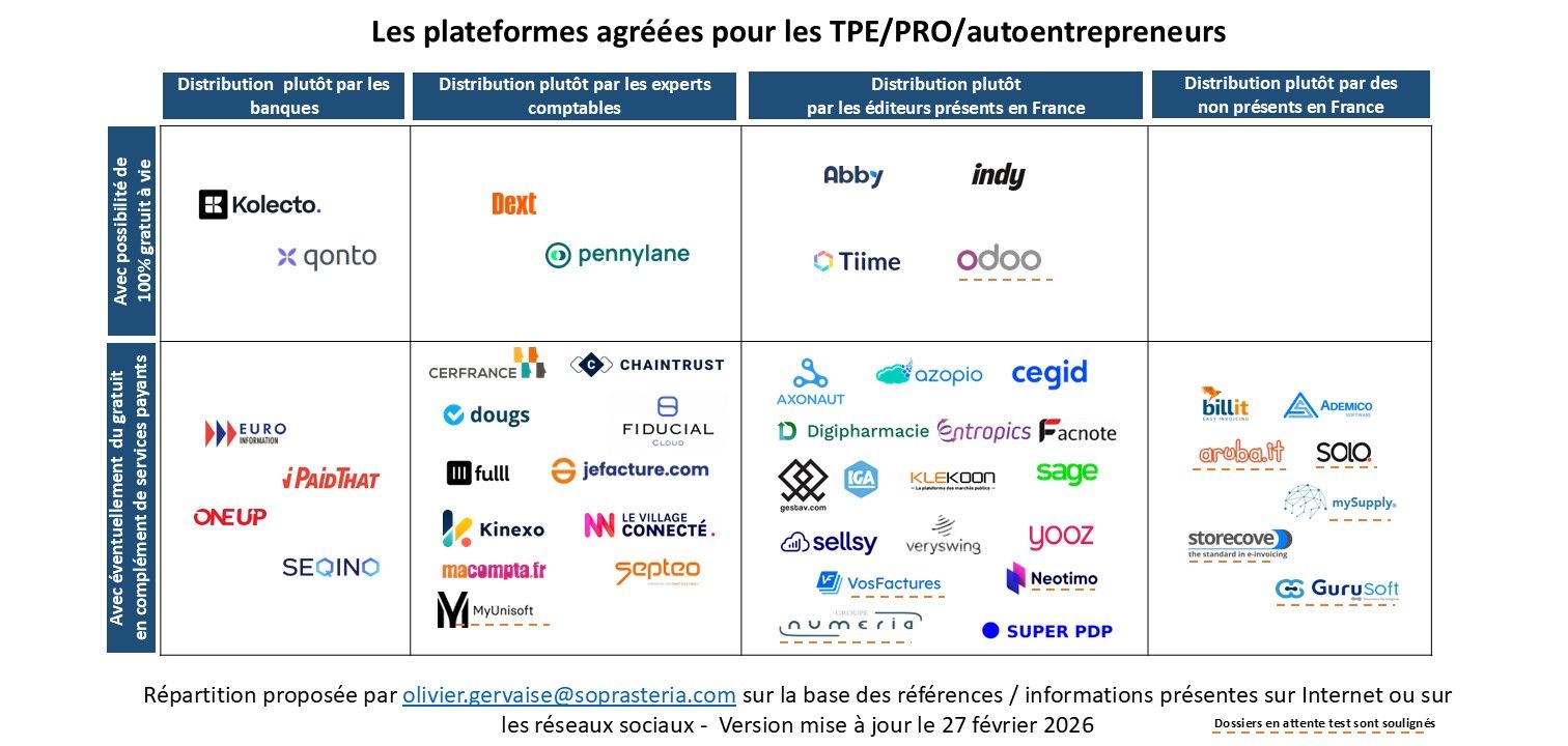 Cartographie plateforme facturation électronique gratuite
