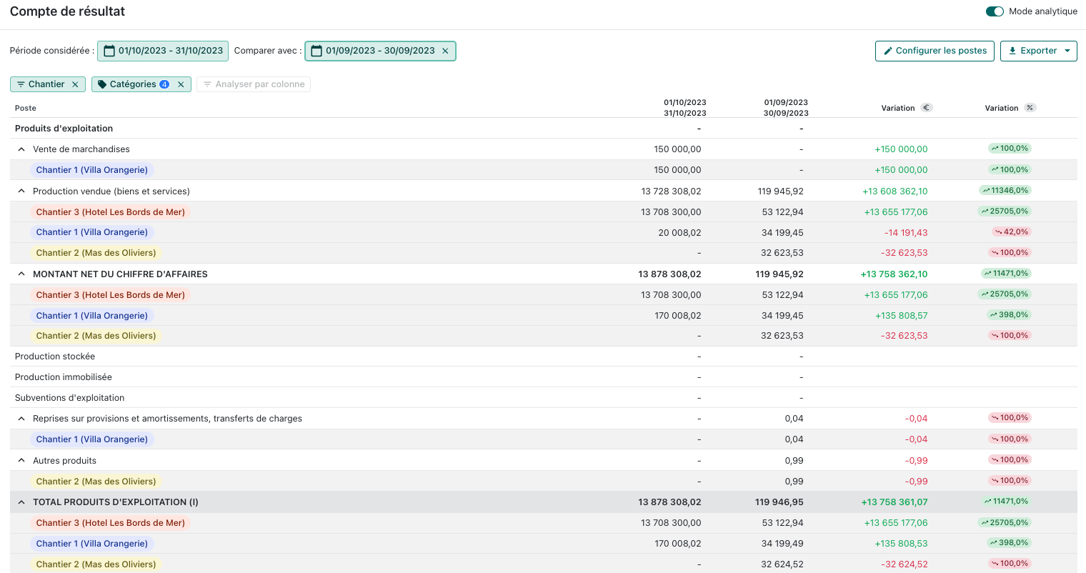 Visuel produit - PnL analytique