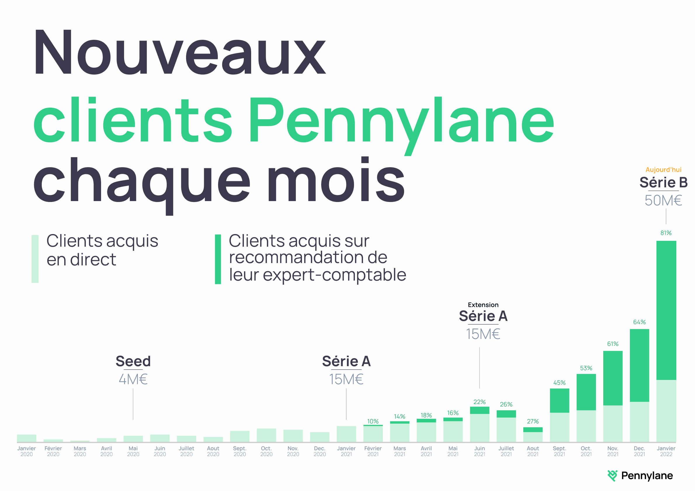 Dataviz - Baton