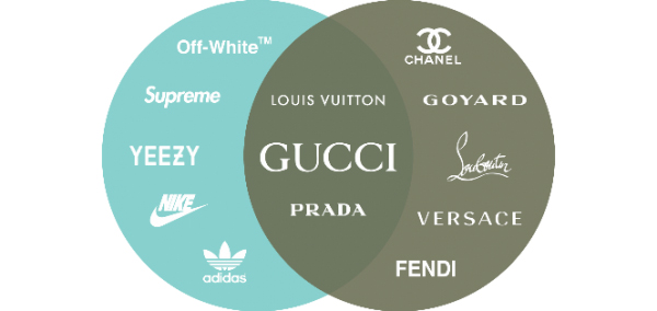 Hermès, Louis Vuitton, Gucci dẫn đầu danh sách những thương hiệu xa xỉ đáng  đầu tư và mua sắm nhất | Joolux