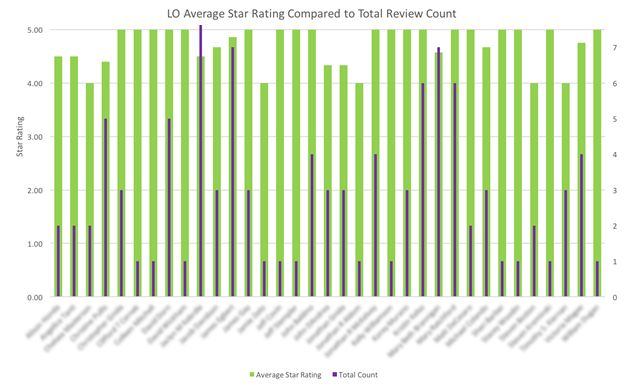 Homebridge average reviews star rating Homebridge average reviews star rating