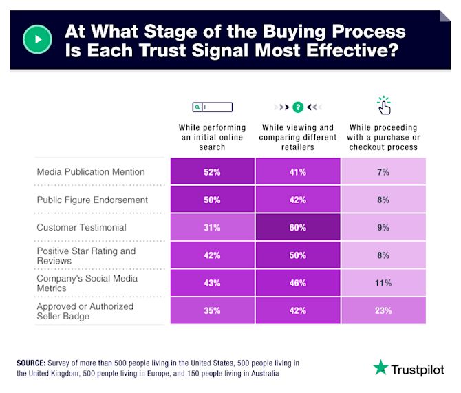 trust signals in the buying process trust signals in the buying process