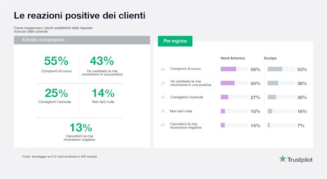 Bad Reviews rewards update italian-06