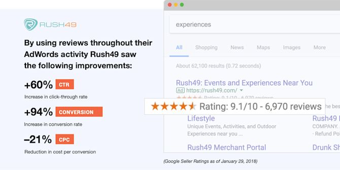 Google Seller Ratings can lead to huge increase in CTR and conversion rate complete-guide-to-reviews-img2
