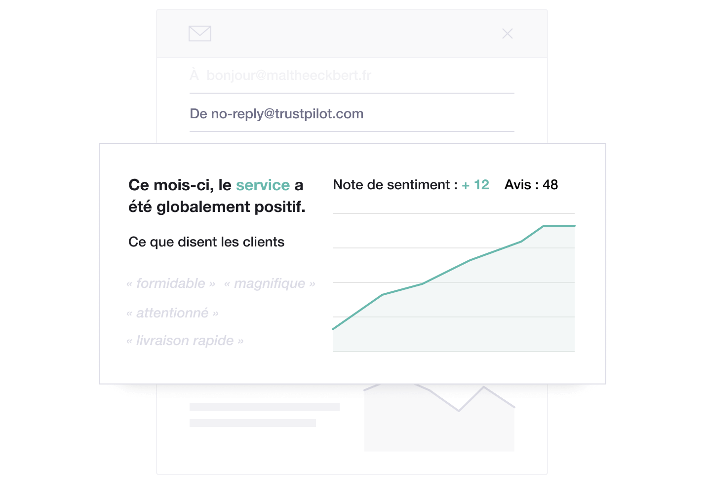Example of an email report with review insights from Trustpilot showing evolution in sentiment FR - Reporting