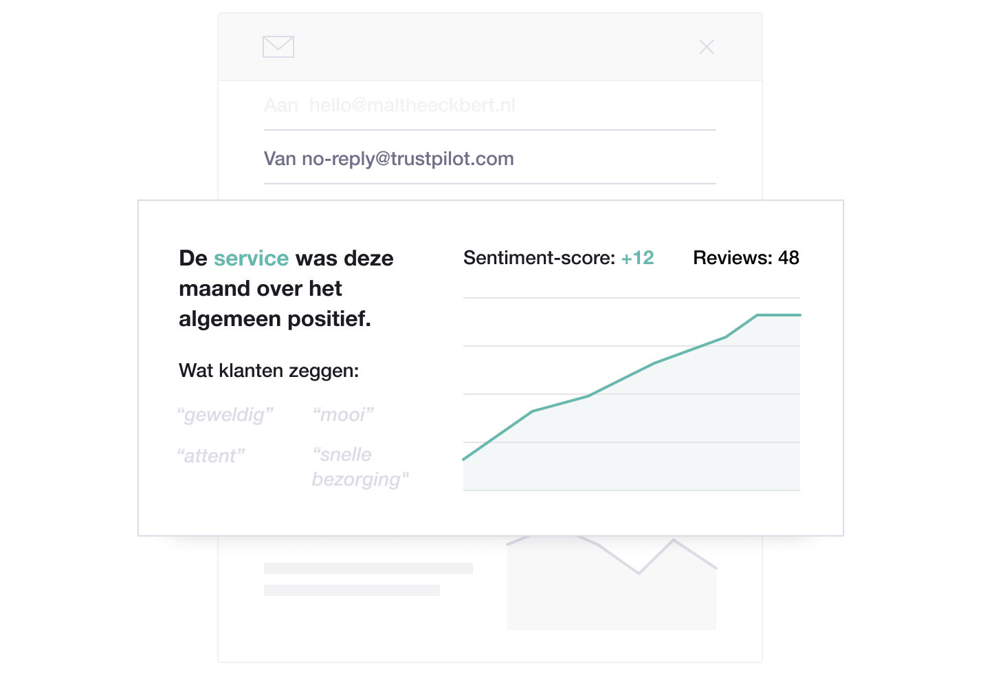 Example of an email report with review insights from Trustpilot showing evolution in sentiment NL - Reporting