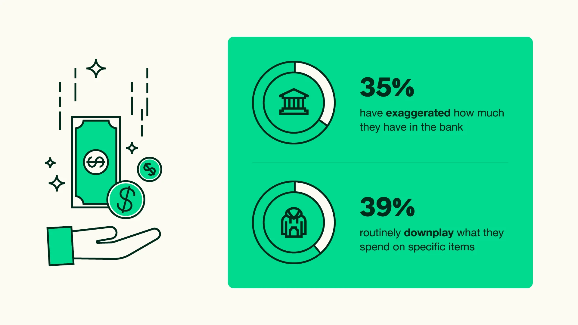 Financial fibs lies break down spending US
