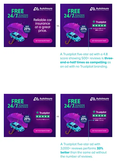 example ads with number of reviews