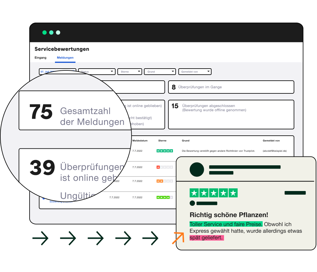 Servicebewertungen | Trustpilot Business