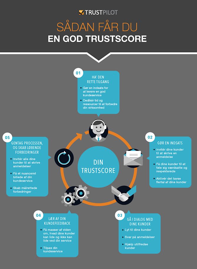 TrustScore Infografik
