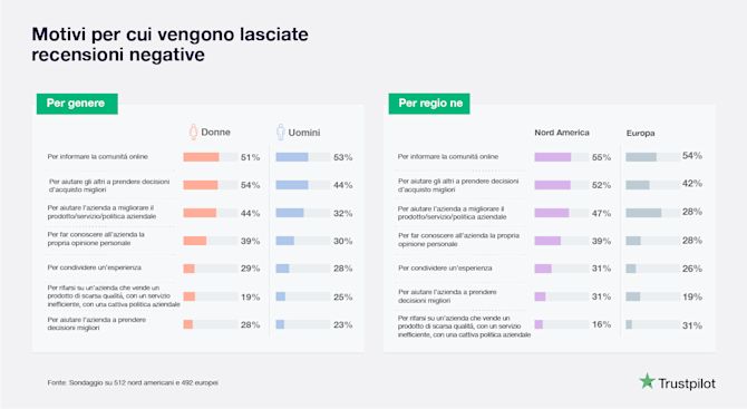 Bad Reviews rewards update italian-01