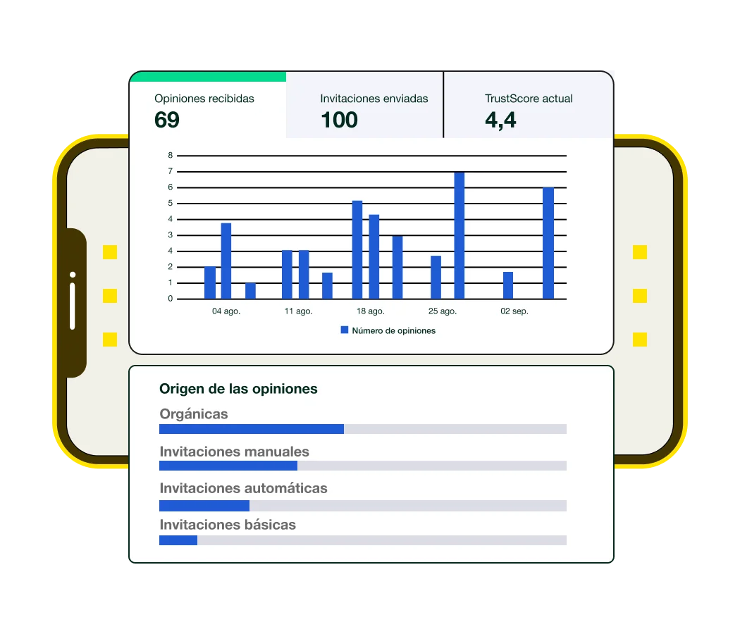 Left Right image - 1-our HQ for review performance - Dashboard and Analytics page 1 - Your HQ for review performance - Dashboard and Analytics page
