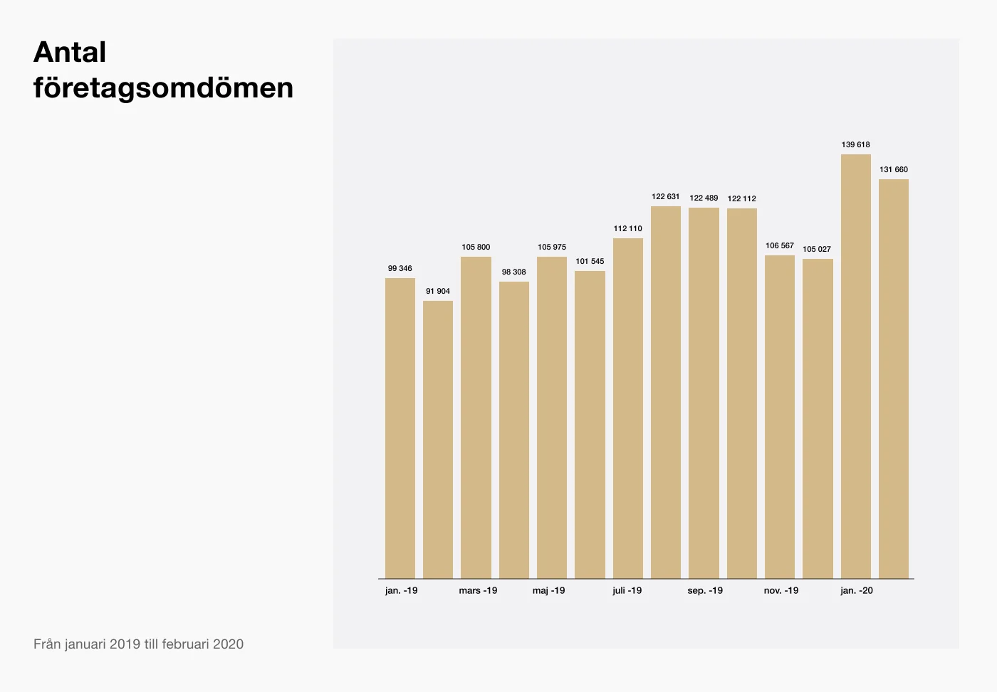 Antal företagsomdömen skrivna om företag inom rese- och turistnäringen på Trustpilot, mellan 1 januari 2019 och 29 februari 2020.