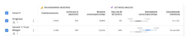 google analytics