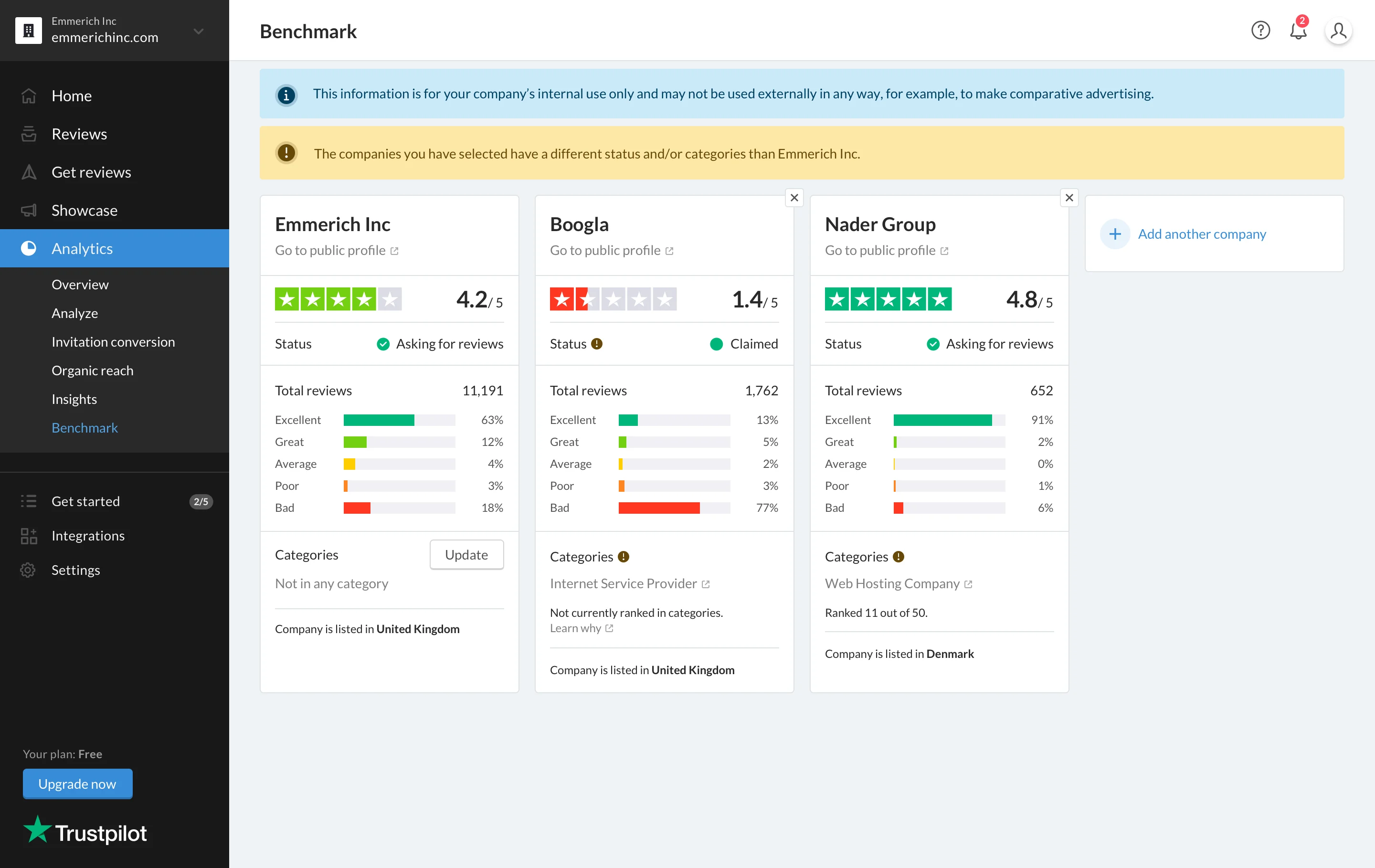 Benchmark Trustpilot new tool