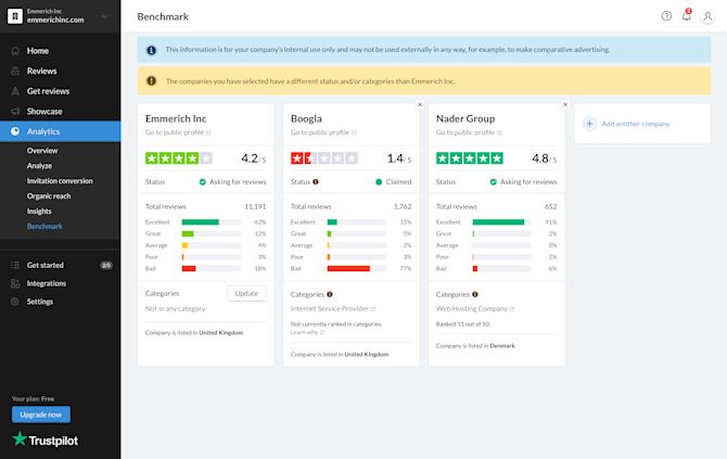 Ansicht der Benchmark, dem neuen Tool von Trustpilot Die Benchmark, das neue Tool von Trustpilot