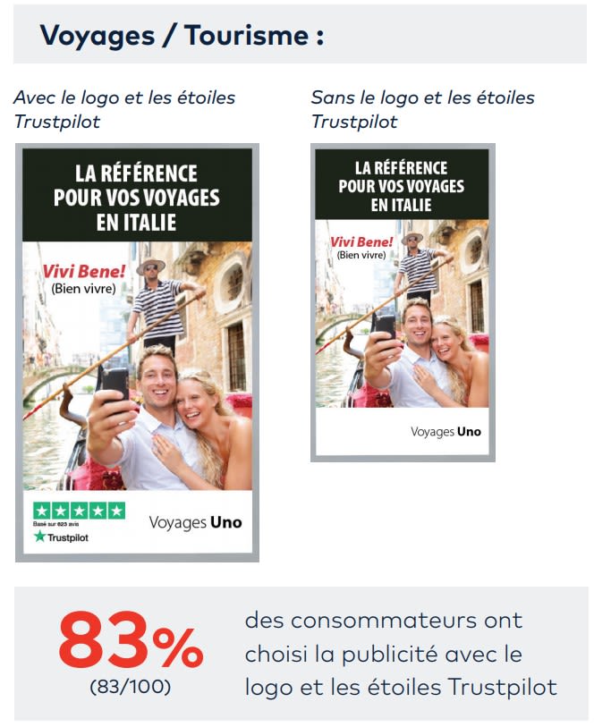 Voyages Uno- example of the use of social proof voyage ok