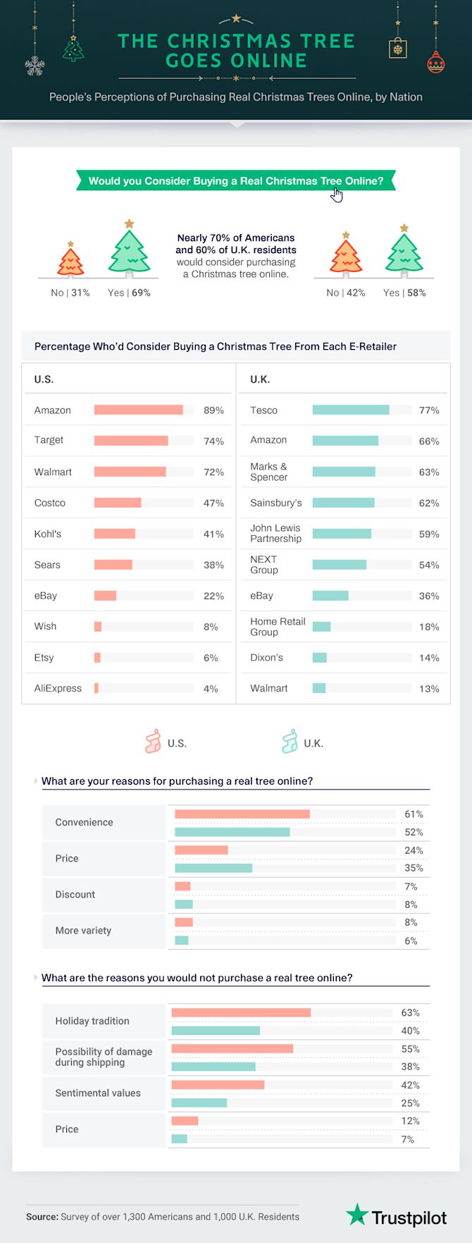 Trustpilot-Christmas-survey-asset02 Trustpilot-Christmas-survey-asset02