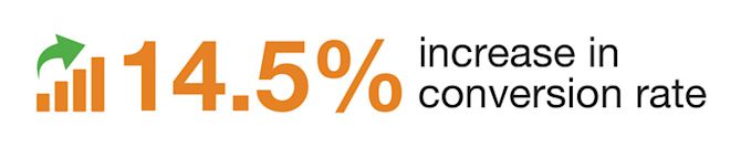 14.5%