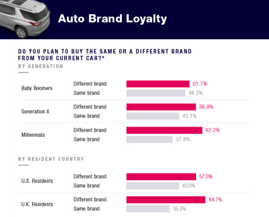 Consumer Insights: Uncertainty And Trust In The Automotive Industry ...