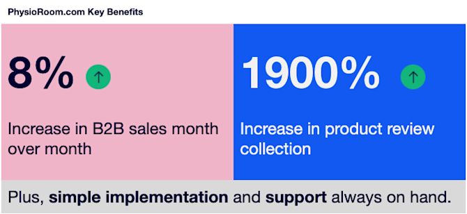 PhysioRoom Trustpilot Product Reviews Key Benefits
