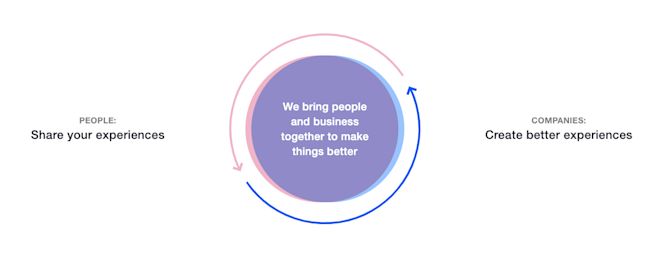 Trustpilot Mission