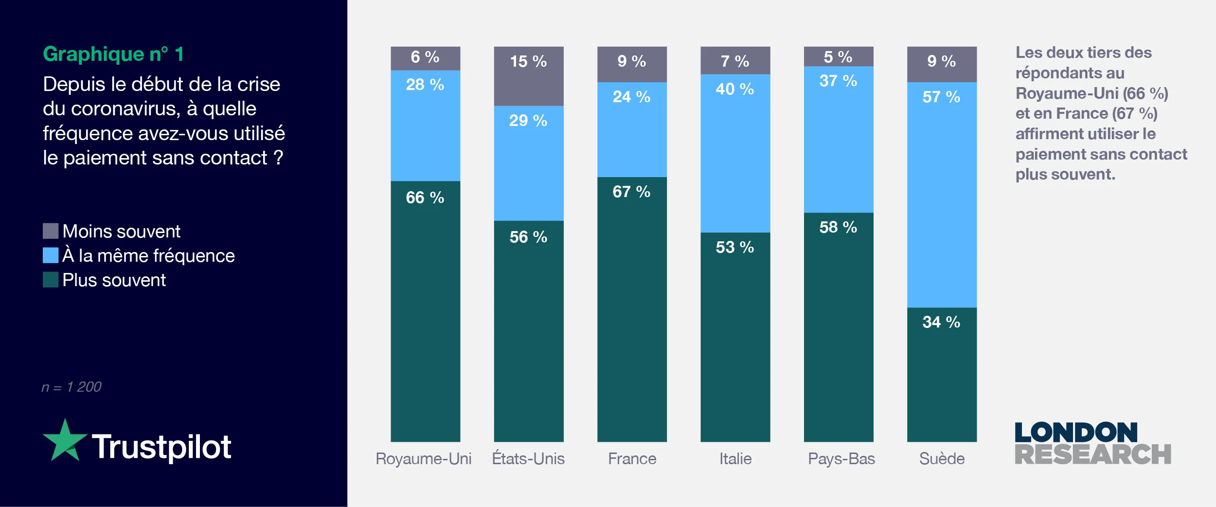 FR 2021 Consumer finance report - Graph 1