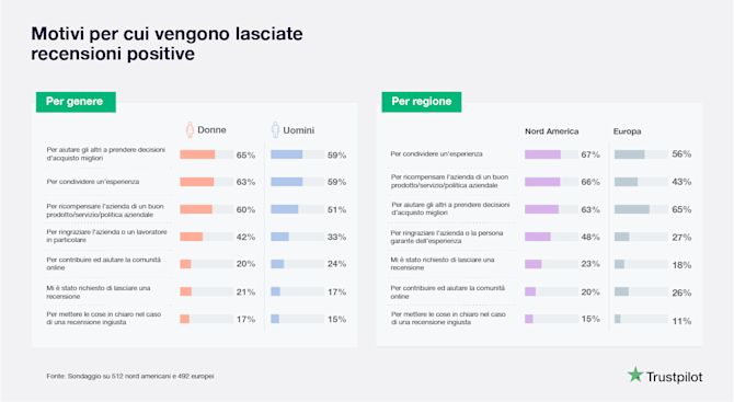Bad Reviews rewards update italian-01