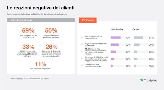 Bad Reviews rewards update italian-07