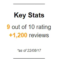 Fords of Winford key stats