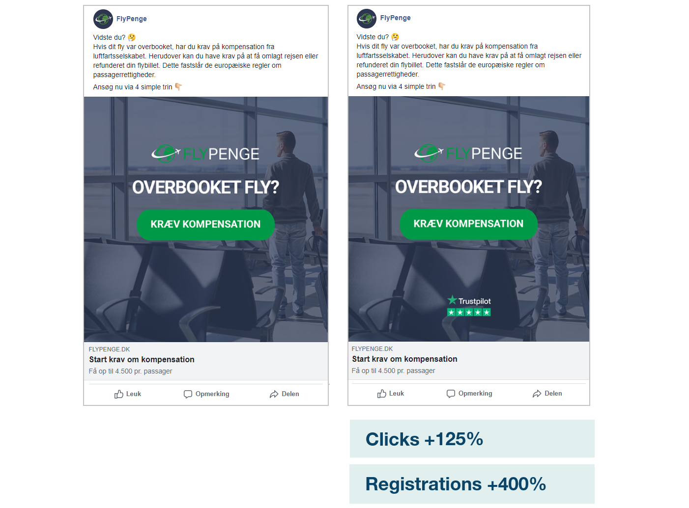 Flypenge.dk uses social proof to boost ads performance