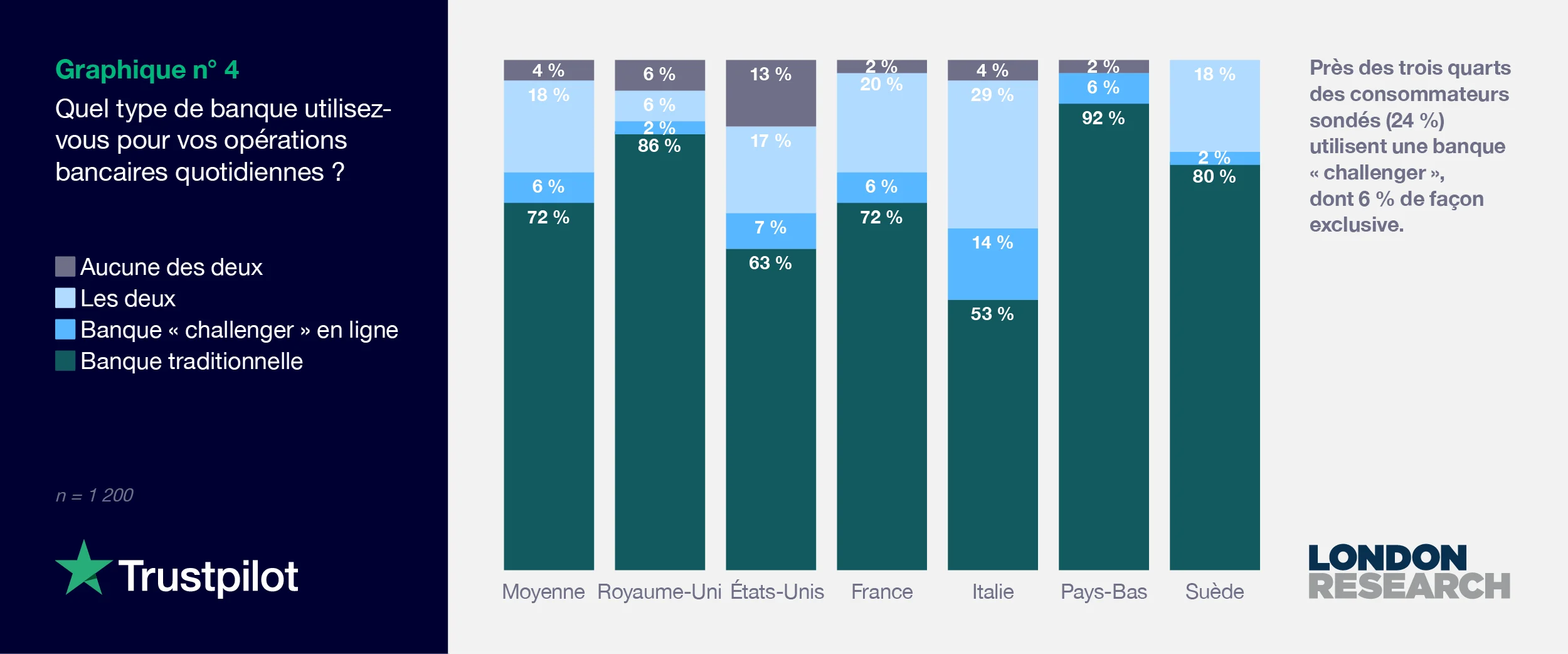 FR 2021 Consumer finance report - Graph 4