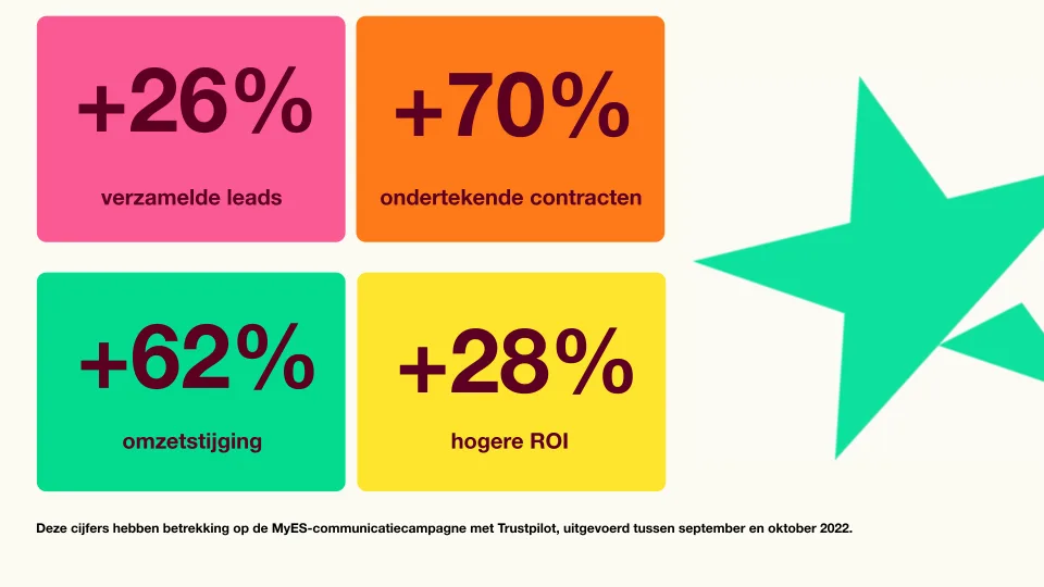 MyES CS Infographic - NL