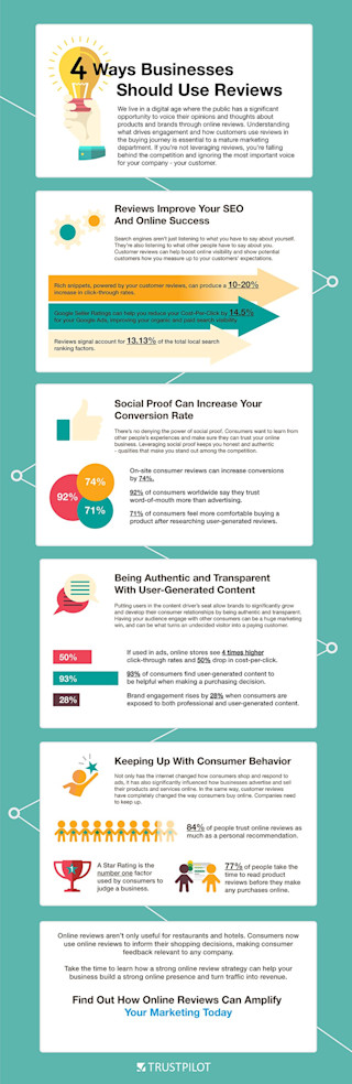 Infographic Infographic