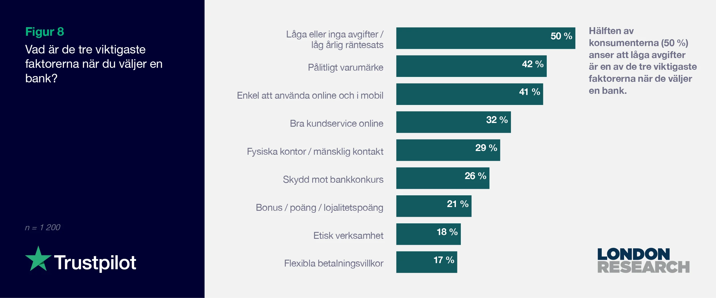 SE 2021 Consumer finance report - Graph 8