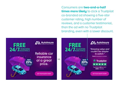 Example ads with higher price