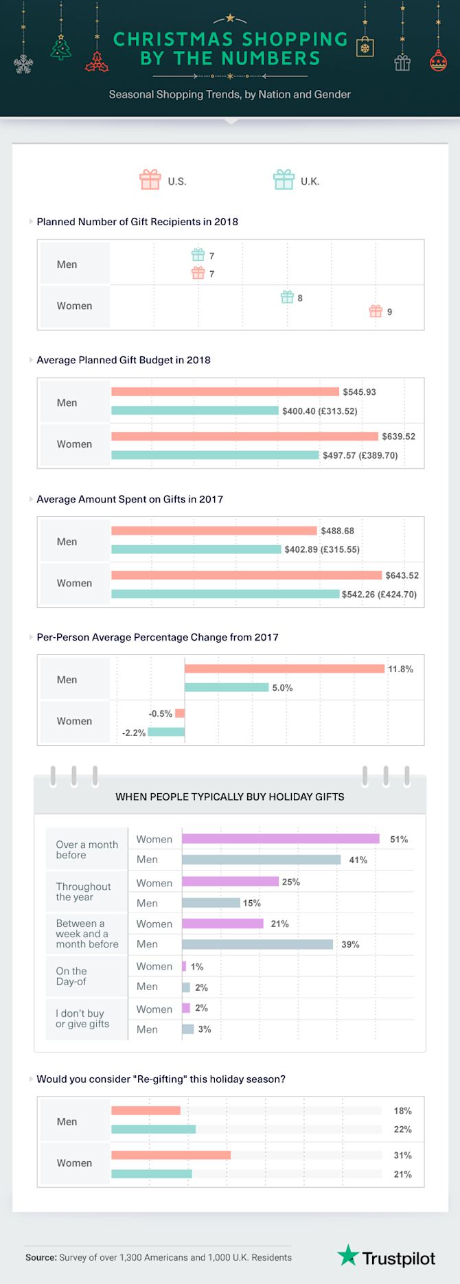 Trustpilot-Christmas-survey-asset04