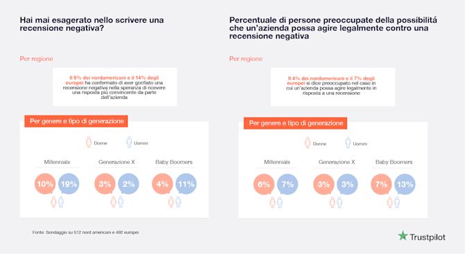 Bad Reviews rewards update italian-08