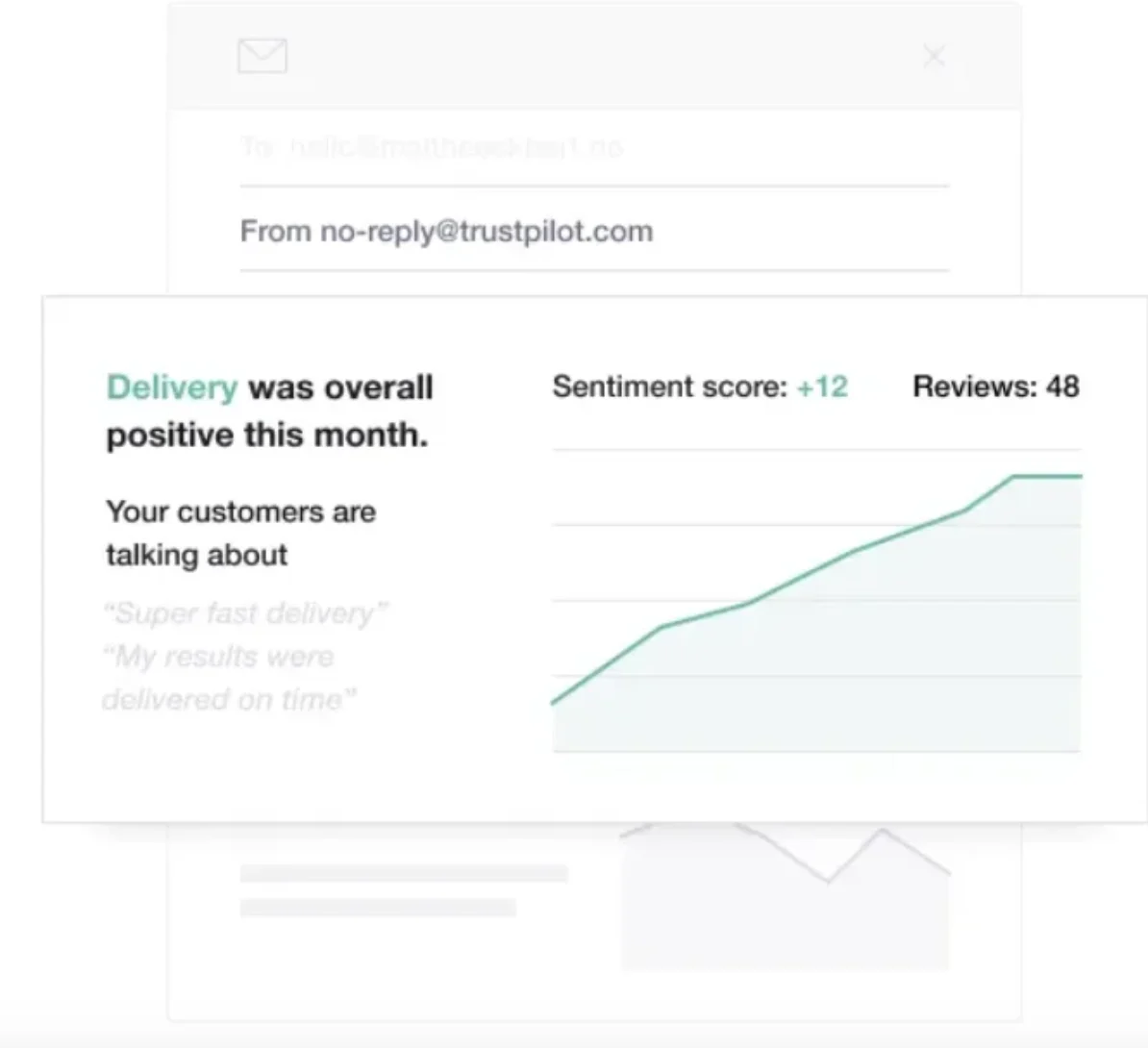 Sentiment score example