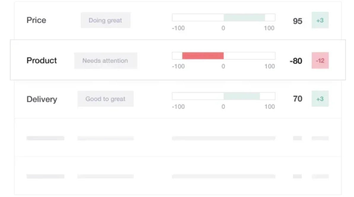 Product filter review insights