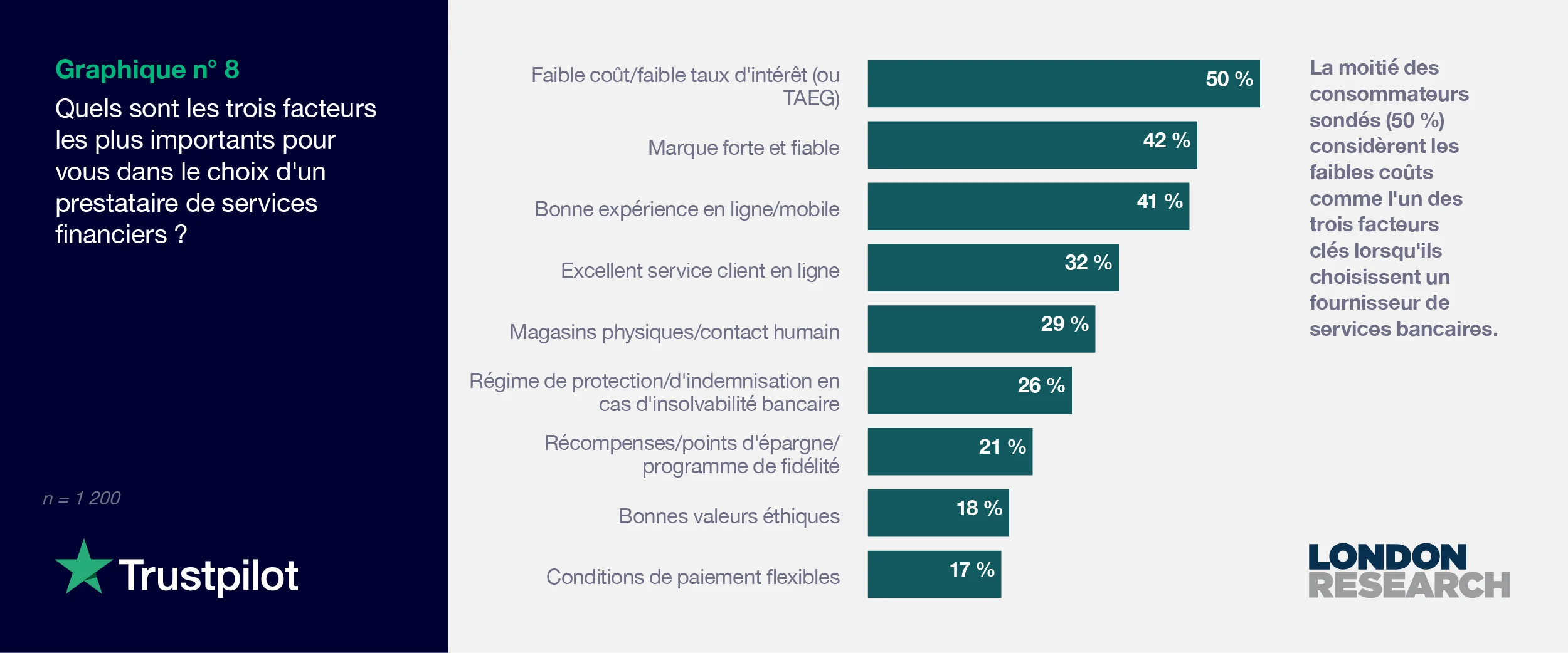 FR 2021 Consumer finance report - Graph 8