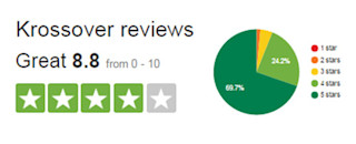 Krossover reviews data Krossover reviews data