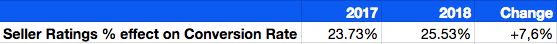 GSR - Conv. rate