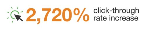 Just Mortgage Brokers - Increased CTR Just Mortgage Brokers - Increased CTR